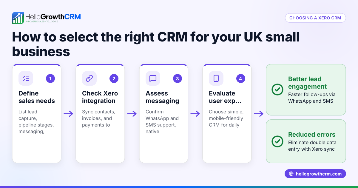 How to choose a Xero CRM system for your UK small business