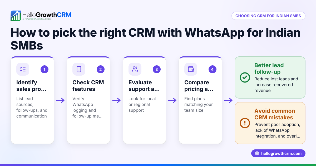 Choosing Zoho CRM Brossard: What Indian SMBs Need to Know