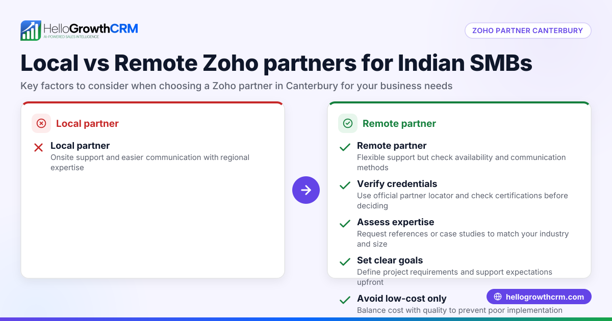 Understanding Zoho Partner Canterbury for Indian Small Businesses